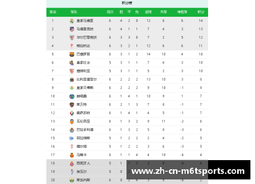 米乐m6莱加内斯告捷，积分排名逐渐攀升 - 副本