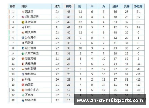 米乐m6汉诺威球队遭遇困境，德甲积分榜垫底难解困